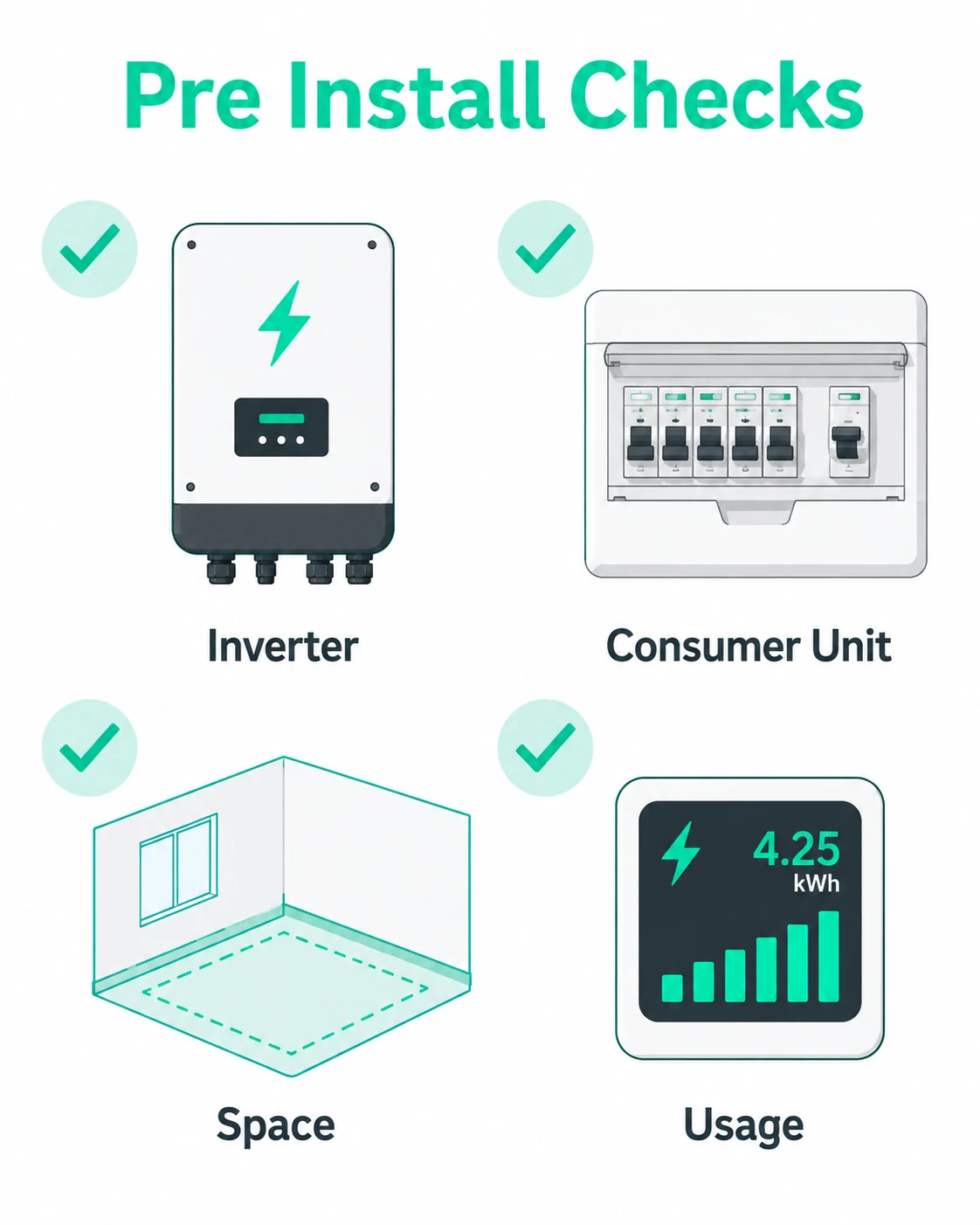 Checklist of inverter consumer unit space and usage checks
